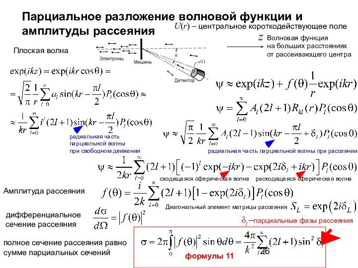 Парциальное разложение волновой функции и амплитуды рассеяния z Амплитуда рассеяния Плоская