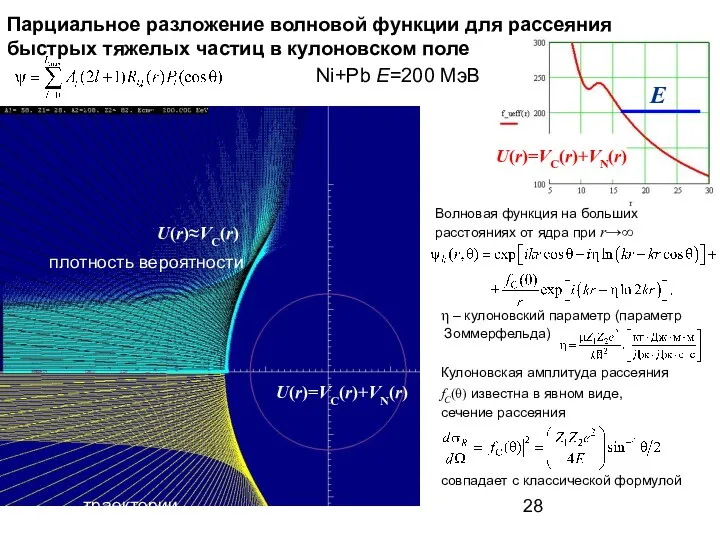 траектории плотность вероятности Ni+Pb E=200 МэВ Парциальное разложение волновой функции для