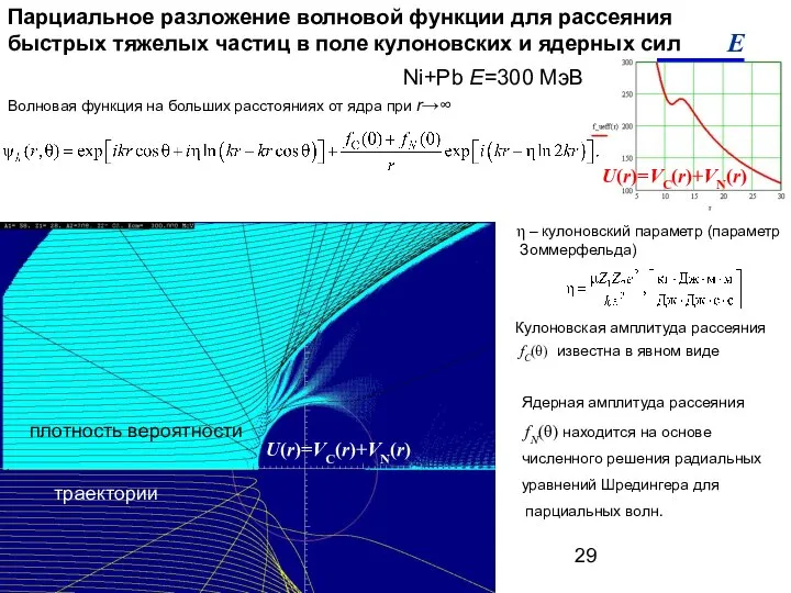 Парциальное разложение волновой функции для рассеяния быстрых тяжелых частиц в поле