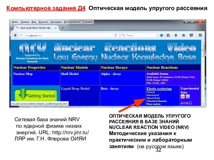 Компьютерное задание Д4 Оптическая модель упругого рассеяния Сетевая база знаний NRV