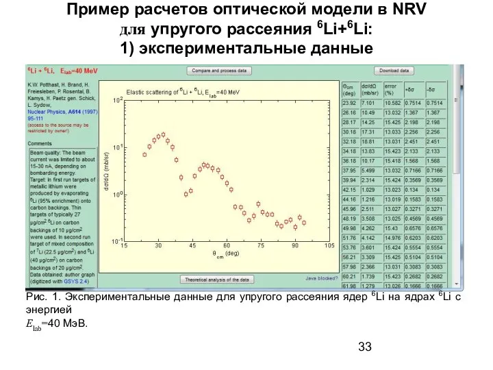 Пример расчетов оптической модели в NRV для упругого рассеяния 6Li+6Li: 1)