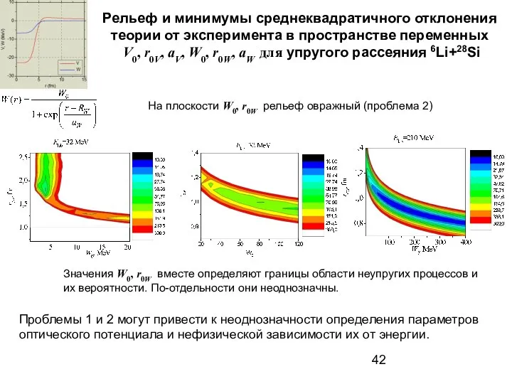 Рельеф и минимумы среднеквадратичного отклонения теории от эксперимента в пространстве переменных