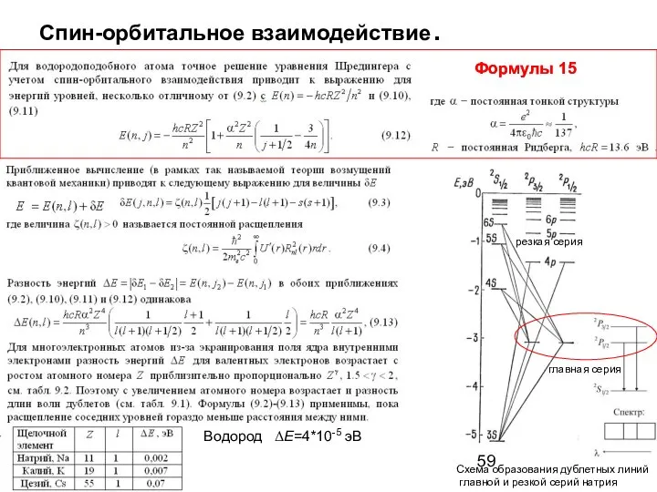 Спин-орбитальное взаимодействие. Схема образования дублетных линий главной и резкой серий натрия