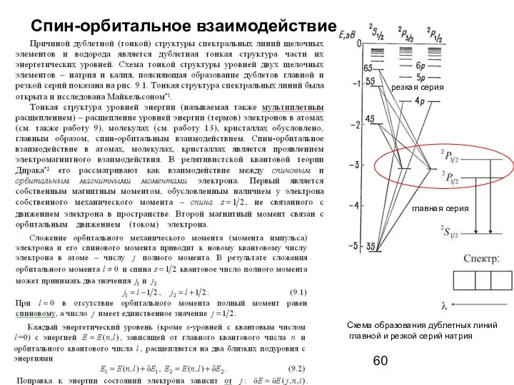 Спин-орбитальное взаимодействие. Схема образования дублетных линий главной и резкой серий натрия главная серия резкая серия