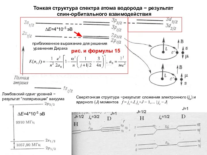 Лэмбовский сдвиг уровней − результат “поляризации” вакуума Сверхтонкая структура −результат сложения