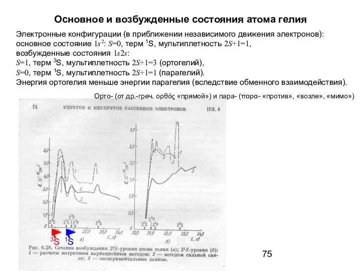 Основное и возбужденные состояния атома гелия Электронные конфигурации (в приближении независимого