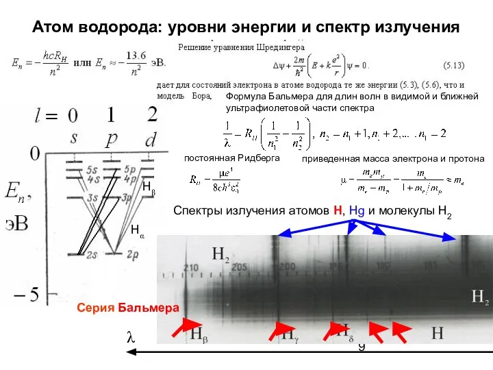 Атом водорода: уровни энергии и спектр излучения Hα Hβ Спектры излучения