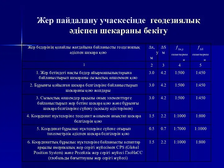 Жер пайдалану учаскесінде геодезиялық әдіспен шекараны бекіту