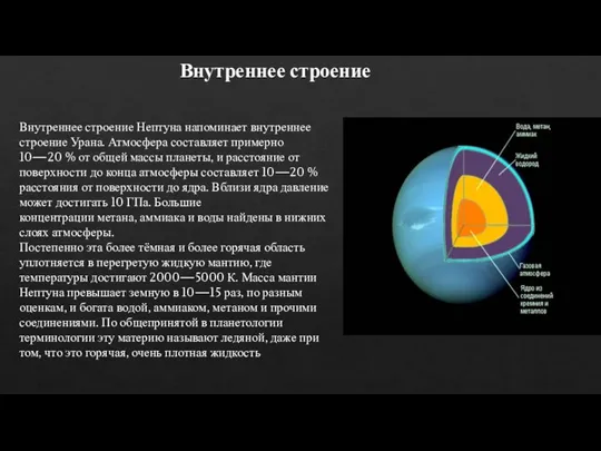 Внутреннее строение Внутреннее строение Нептуна напоминает внутреннее строение Урана. Атмосфера составляет