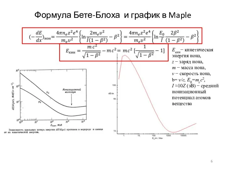 Формула Бете-Блоха и график в Maple Eкин− кинетическая энергия иона, z