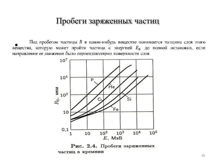 Пробеги заряженных частиц