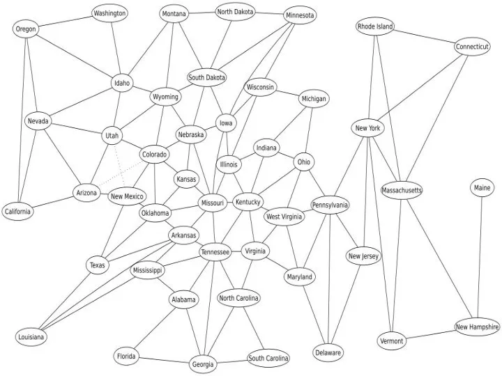 Пример графа, построенного при помощи GraphViz: Пример