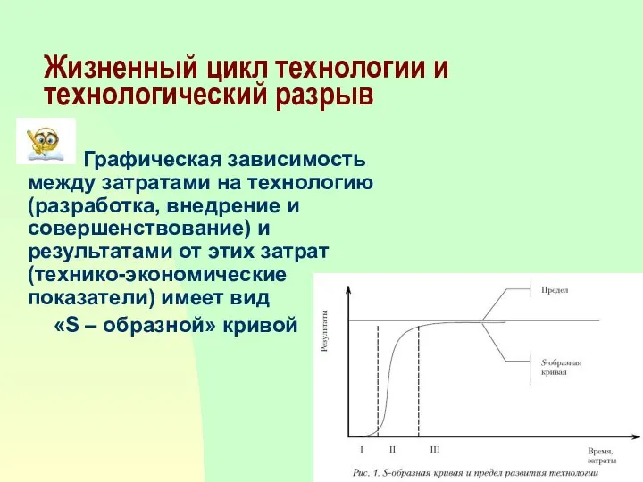 Жизненный цикл технологии и технологический разрыв Графическая зависимость между затратами на