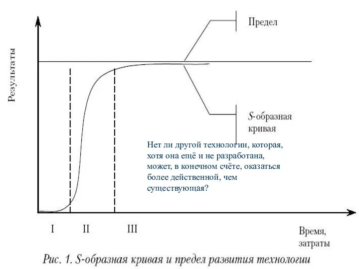 Нет ли другой технологии, которая, хотя она ещё и не разработана,