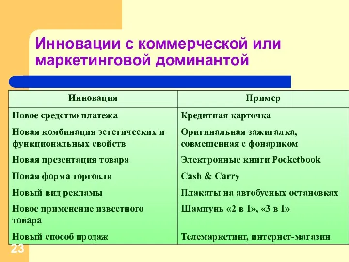 Инновации с коммерческой или маркетинговой доминантой