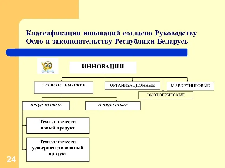 Классификация инноваций согласно Руководству Осло и законодательству Республики Беларусь ЭКОЛОГИЧЕСКИЕ