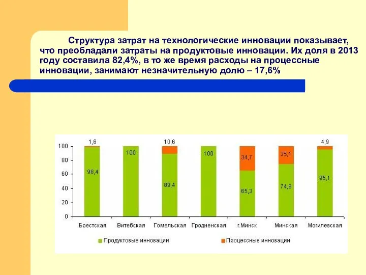 Структура затрат на технологические инновации показывает, что преобладали затраты на продуктовые