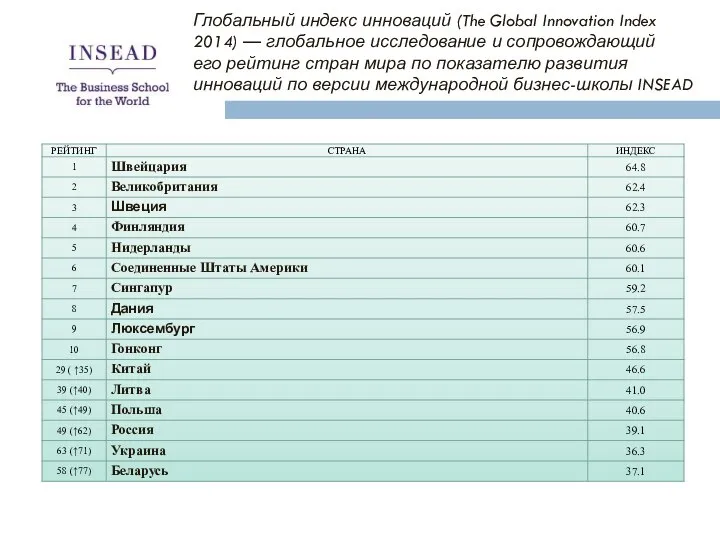 Глобальный индекс инноваций (The Global Innovation Index 2014) — глобальное исследование