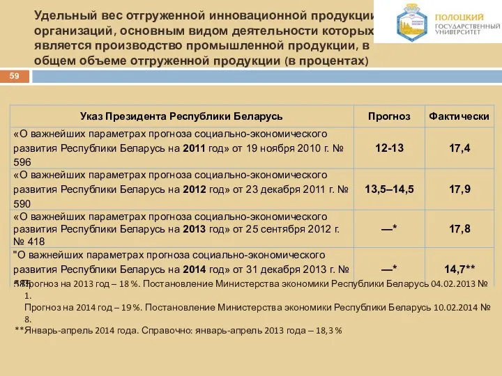 Удельный вес отгруженной инновационной продукции организаций, основным видом деятельности которых является