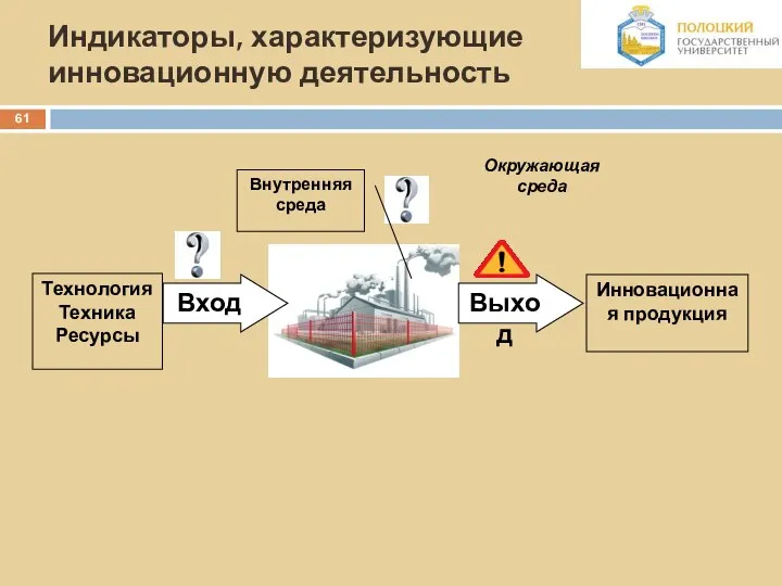 Индикаторы, характеризующие инновационную деятельность Внутренняя среда Инновационная продукция Технология Техника Ресурсы Окружающая среда Вход Выход