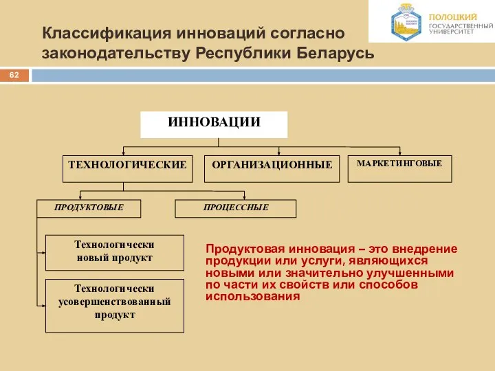 Классификация инноваций согласно законодательству Республики Беларусь Продуктовая инновация – это внедрение