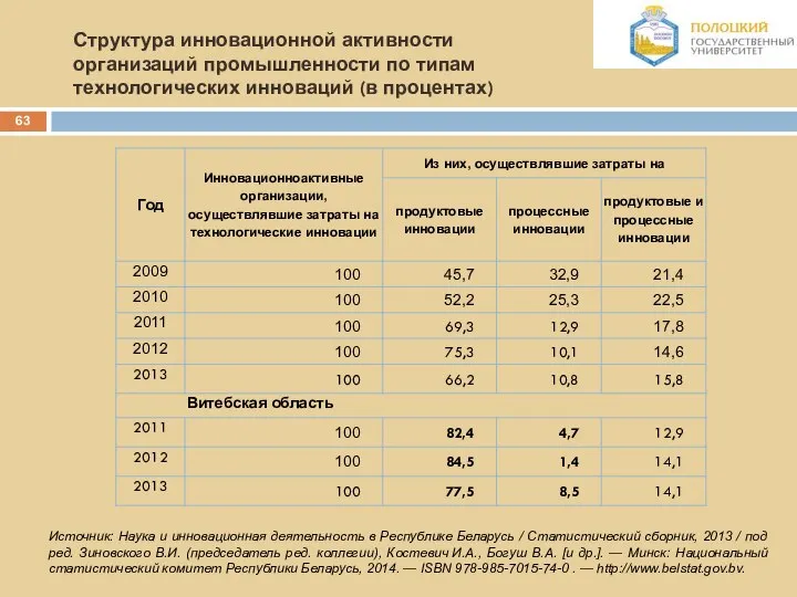 Структура инновационной активности организаций промышленности по типам технологических инноваций (в процентах)