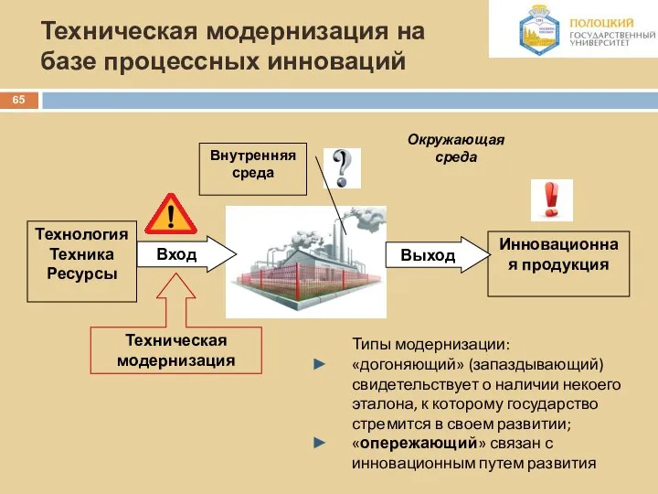 Техническая модернизация на базе процессных инноваций Внутренняя среда Инновационная продукция Технология