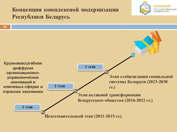 Концепция комплексной модернизации Республики Беларусь 1 этап 2 этап 3 этап