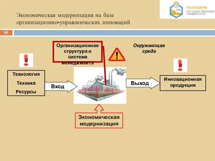 Организационная структура и система менеджмента Инновационная продукция Технология Техника Ресурсы Окружающая