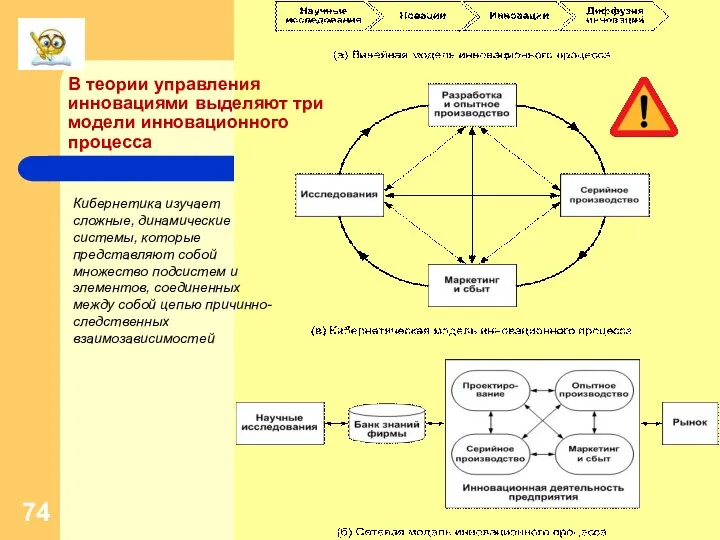 В теории управления инновациями выделяют три модели инновационного процесса Кибернетика изучает