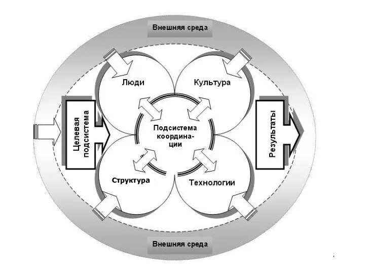 Структура