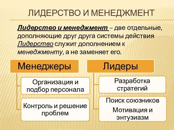 ЛИДЕРСТВО И МЕНЕДЖМЕНТ Лидерство и менеджмент – две отдельные, дополняющие друг