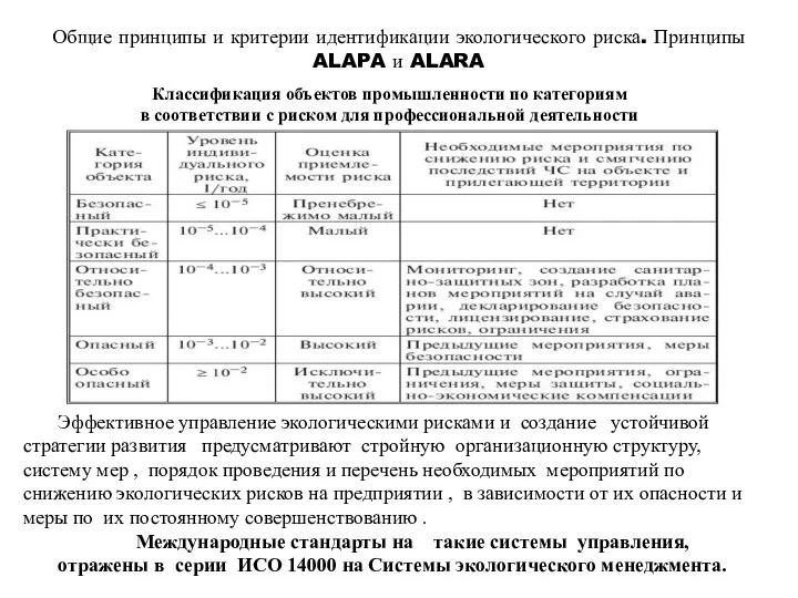 Общие принципы и критерии идентификации экологического риска. Принципы ALAPA и ALARA