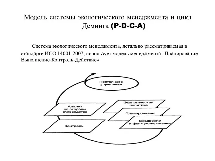 Модель системы экологического менеджмента и цикл Деминга (P-D-C-A) Система экологического менеджмента,