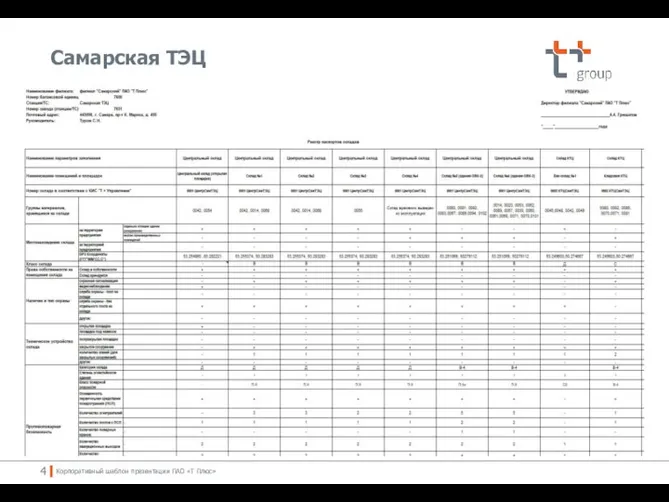 Самарская ТЭЦ Корпоративный шаблон презентации ПАО «Т Плюс»