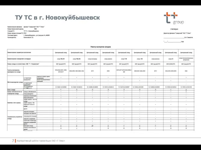 ТУ ТС в г. Новокуйбышевск Корпоративный шаблон презентации ПАО «Т Плюс»