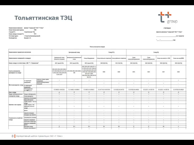 Тольяттинская ТЭЦ Корпоративный шаблон презентации ПАО «Т Плюс»