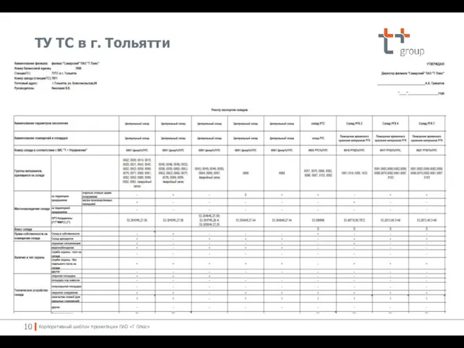 ТУ ТС в г. Тольятти Корпоративный шаблон презентации ПАО «Т Плюс»