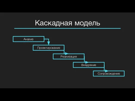 Анализ Проектирование Реализация Внедрение Сопровождение Каскадная модель