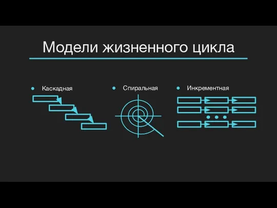 Каскадная Модели жизненного цикла Спиральная Инкрементная