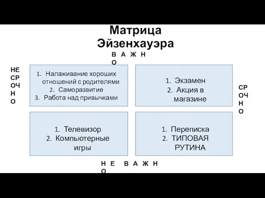 Матрица Эйзенхауэра СРОЧНО НЕ СРОЧНО В А Ж Н О Н