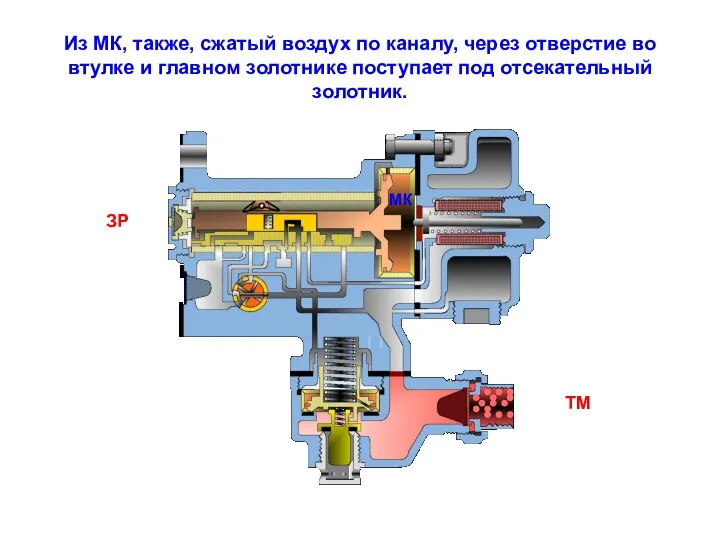 Из МК, также, сжатый воздух по каналу, через отверстие во втулке