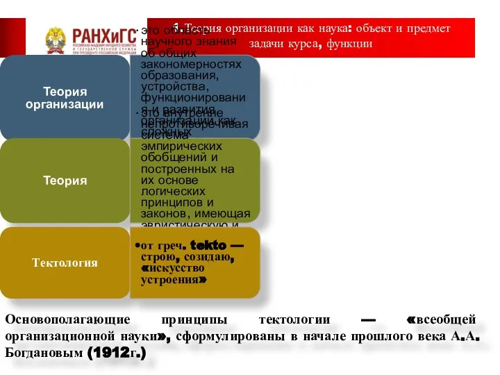 1.Теория организации как наука: объект и предмет задачи курса, функции Теория