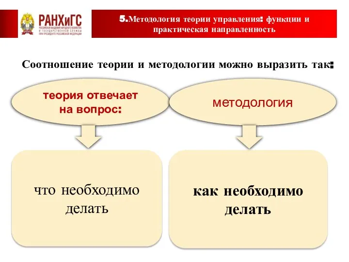 Соотношение теории и методологии можно выразить так: 5.Методология теории управления: функции и практическая направленность