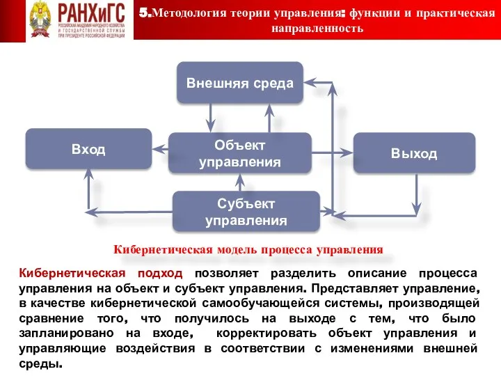 Кибернетическая модель процесса управления Кибернетическая подход позволяет разделить описание процесса управления