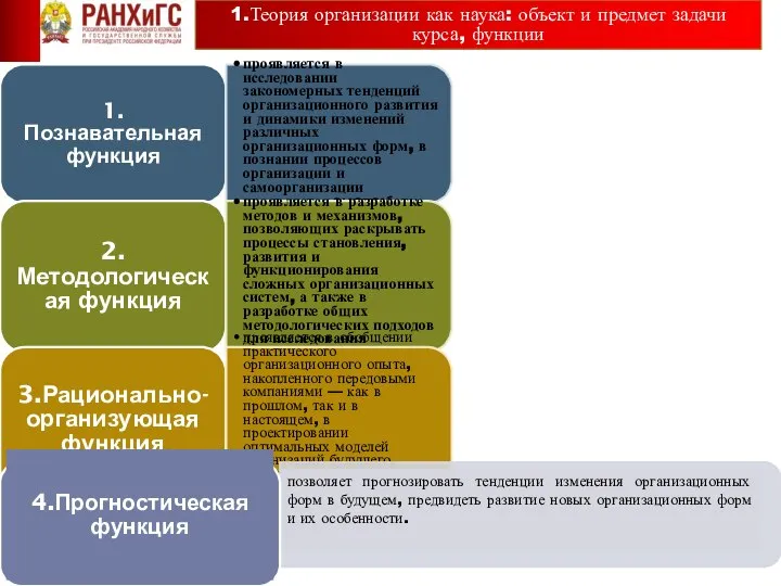 1.Познавательная функция проявляется в исследовании закономерных тенденций организационного развития и динамики