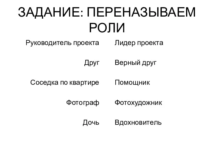 ЗАДАНИЕ: ПЕРЕНАЗЫВАЕМ РОЛИ Руководитель проекта Друг Соседка по квартире Фотограф Дочь