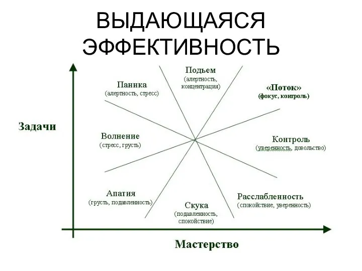 ВЫДАЮЩАЯСЯ ЭФФЕКТИВНОСТЬ