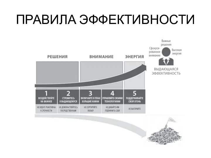 ПРАВИЛА ЭФФЕКТИВНОСТИ