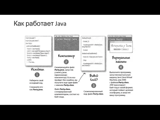 Как работает Java